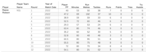 NRL Player Performance Stats