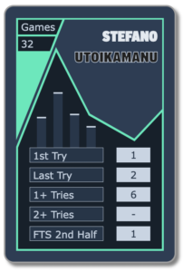 Stefano Utoikamanu Try Scorer Stats