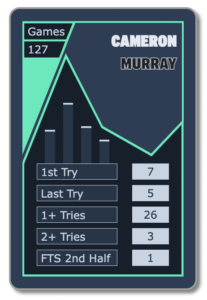 Cam Murray Try Scoring Stats