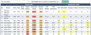 NRL Round 23 Try Scorer Markets Odds Comparison Tool
