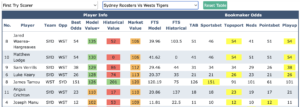 NRL Round 23 Try Scorer Markets Odds Comparison Tool
