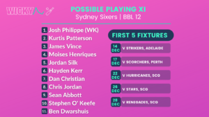 Sixers Possible Playing XI