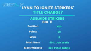 Strikers in BBL 11