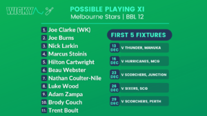 Stars Possible Playing XI