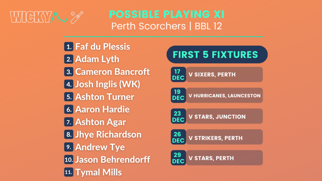 Scorchers Possible Playing XI