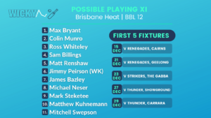 Heat Possible Playing XI