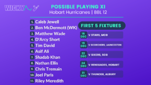 Hurricanes Possible Playing XI