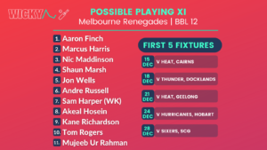 Renegades Possible Playing XI