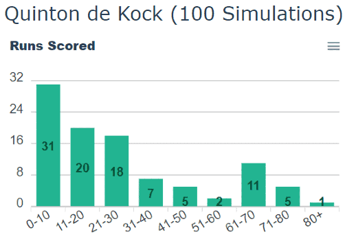 Wicky SA20 Match Simulator for Quinton de Kock chasing