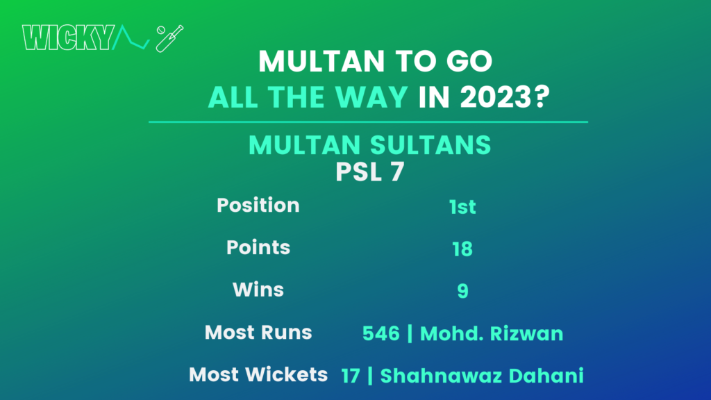 Multan Sultans in PSL 7 2022