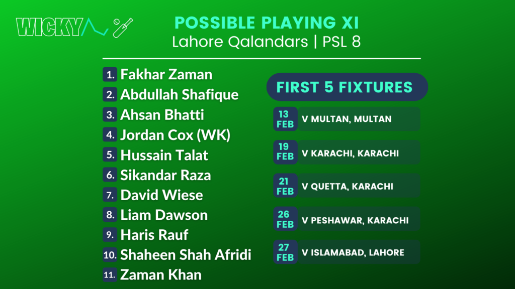 Lahore Qalandars possible playing XI for PSL 8 2023
