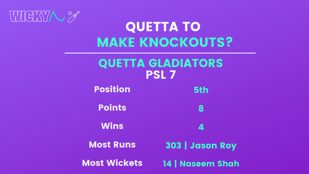 Quetta Gladiators in PSL 7 2023
