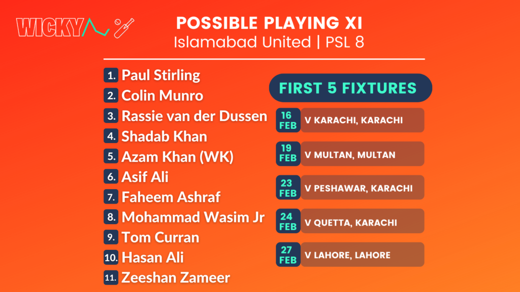 Islamabad United possible playing XI for PSL 2023