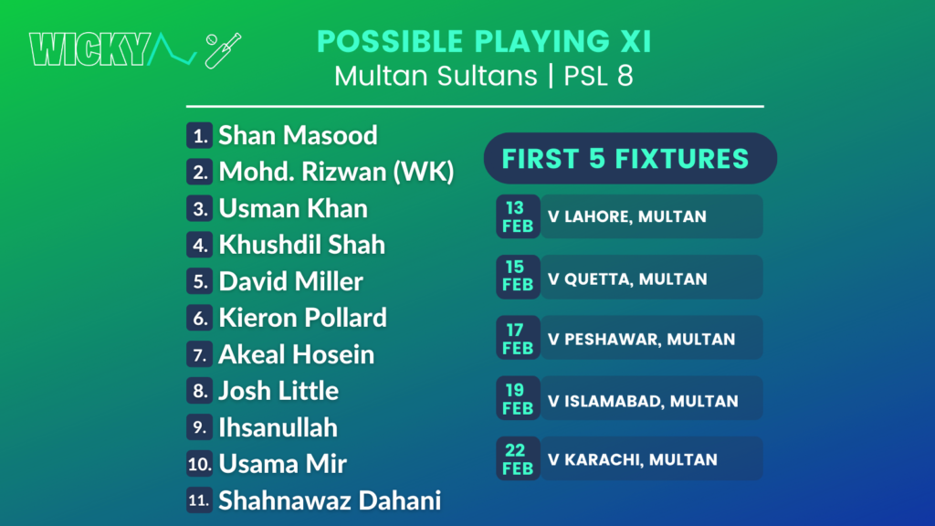 Multan Sultans possible playing XI for PSL 8 2023