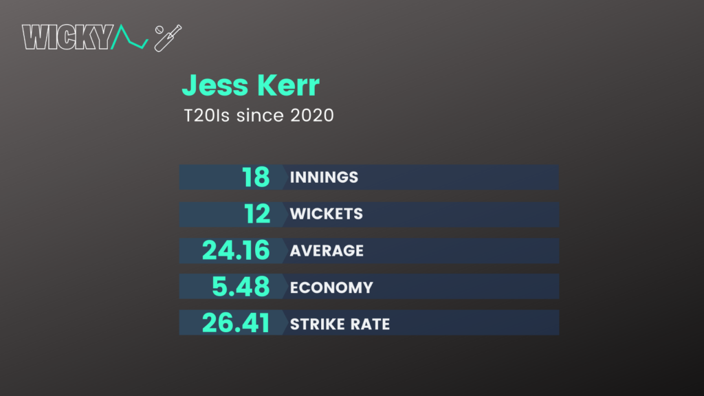  Jess Kerr T20I bowling stats since 2020 ahead of 2023 T20 World Cup