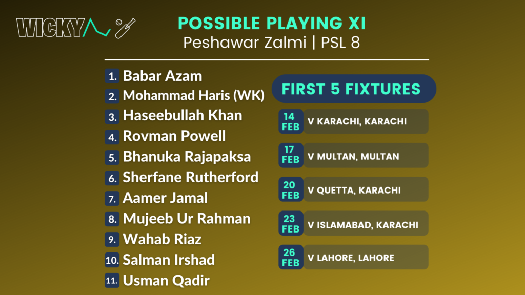 Peshawar Zalmi possible playing XI for PSL 8 2023