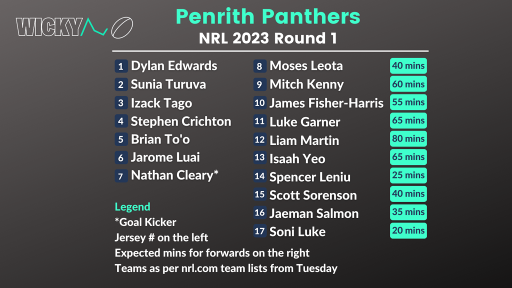 Penrith Panthers NRL 2023 Round 1 team