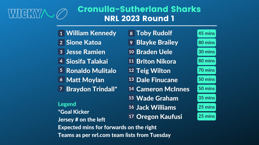 Cronulla Sharks NRL 2023 Round 1 team
