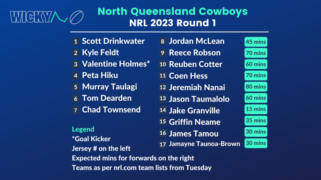 North Queensland Cowboys NRL 2023 Round 1 team