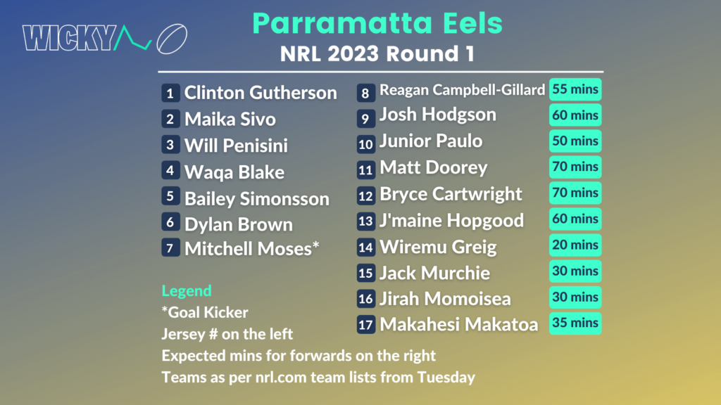 Parra Eels NRL 2023 Round 1 team