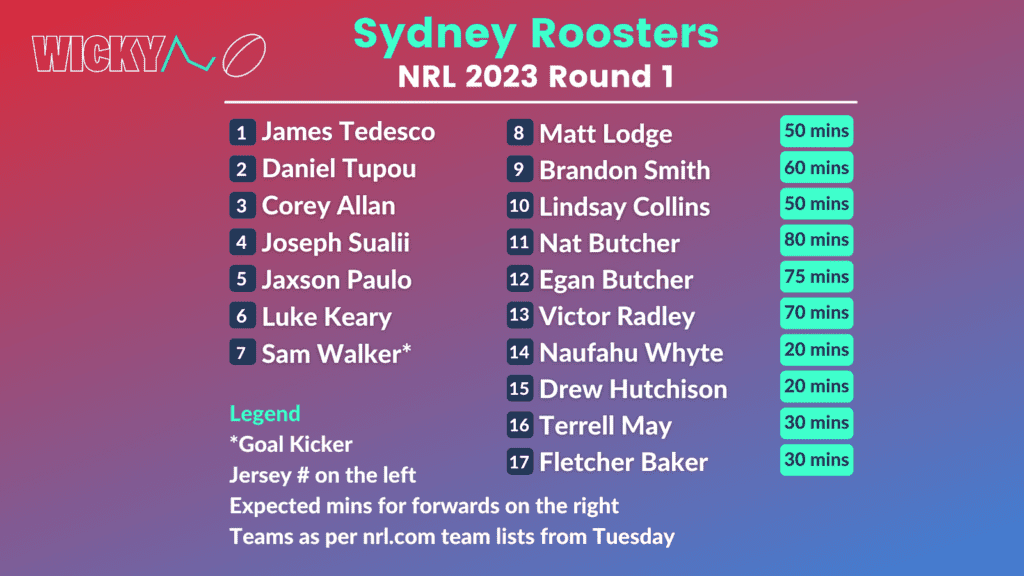 Sydney Roosters NRL 2023 Round 1 team