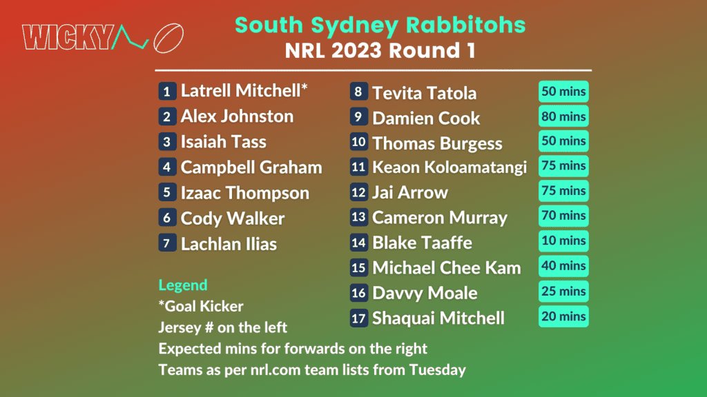South Sydney Rabbitohs NRL 2023 Round 1 team