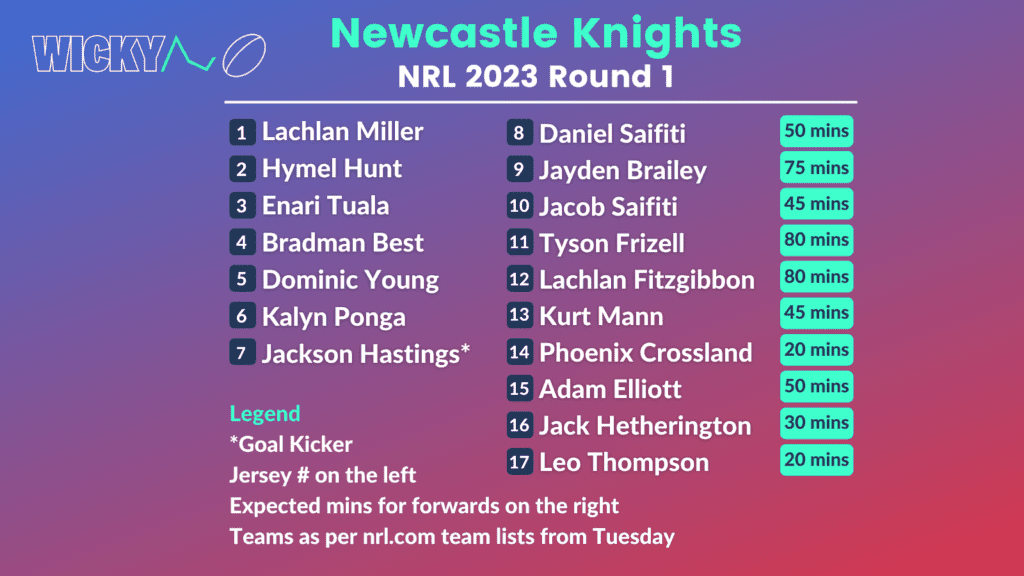 Newcastle Knights NRL 2023 Round 1 team
