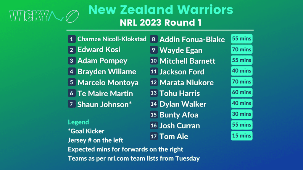 New Zealand Warriors NRL 2023 Round 1 team