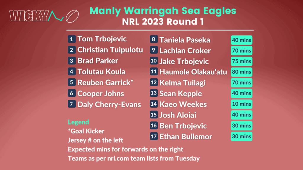 Manly Warringah Sea Eagles NRL 2023 Round 1 team