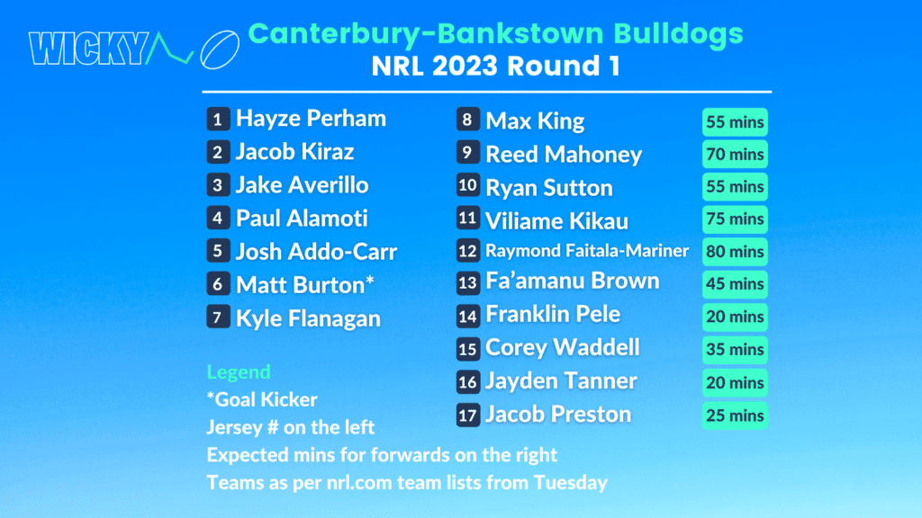 Canterbury-Bankstown Bulldogs NRL 2023 Round 1 team