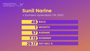 Sunil Narine vs Sunrisers Hyderabad 2022 stats