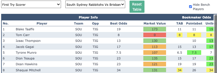 NSW Cup v QCup Try Scorer Odds Comparison Tool