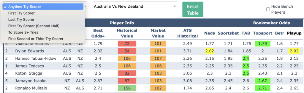 Australia v New Zealand Try Scorer odds comparison tool