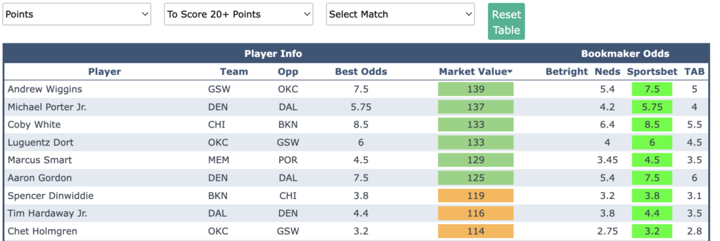 NBA player stats odds comparison tool